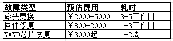 分級恢復方案指南步驟九