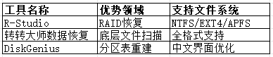 分級恢復方案指南步驟一
