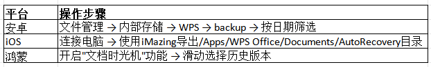 全平臺恢復操作詳解步驟三
