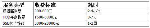修復成本與風險控制