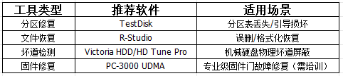 三級修復操作指南步驟二