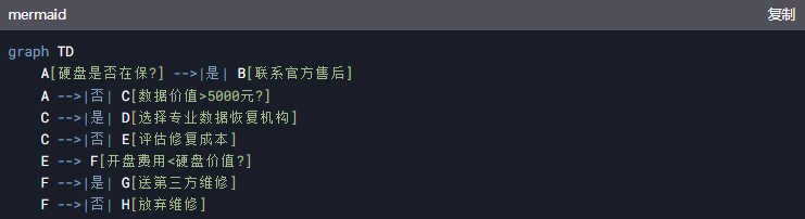 物理損壞送修決策樹
