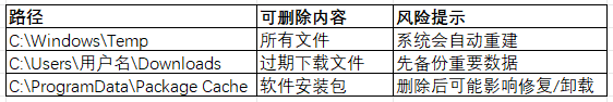 深度清理:可視化定位大文件