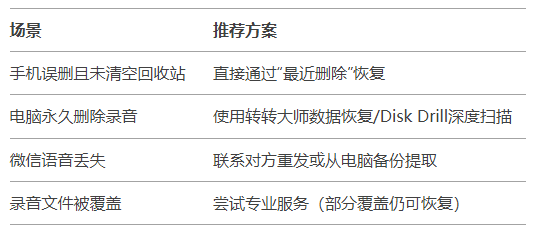 總結(jié)