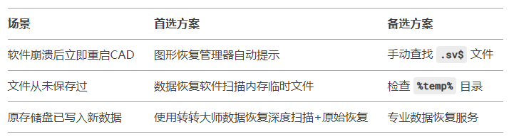 總結(jié)