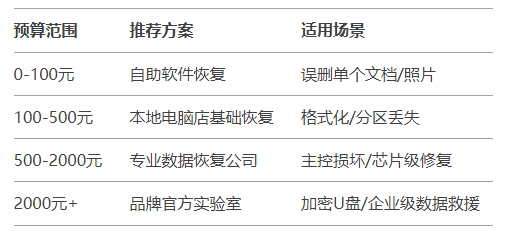 總結(jié):價(jià)格與服務(wù)的平衡