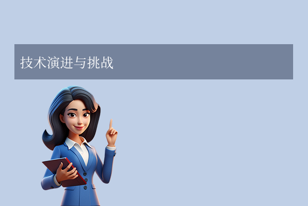 技術演進與挑戰(zhàn)